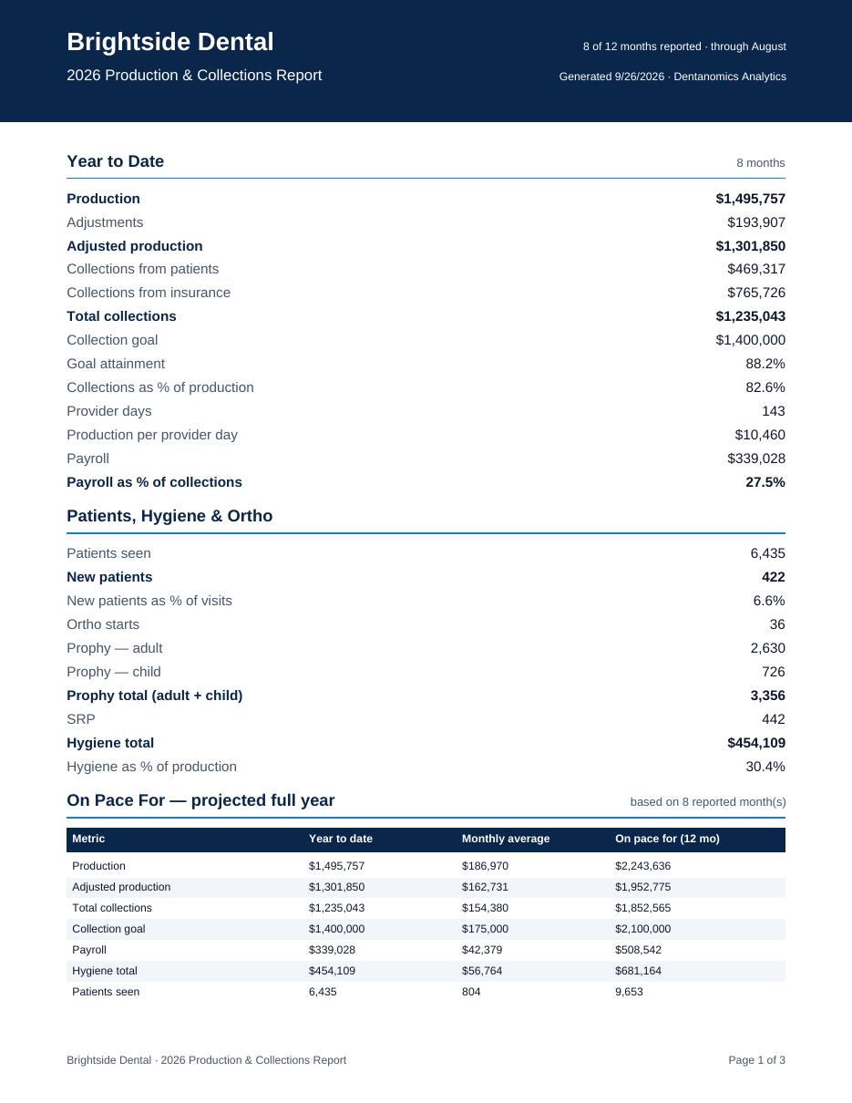 Sample report page 1 with year-to-date totals